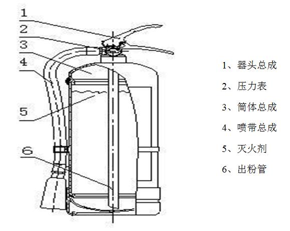 常见消防器材及其使用方法介绍(图4)