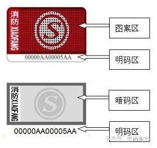 灭火器灭火毯火了网售消防器材良莠不齐下单前要验“证”(图4)