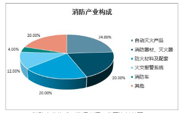 星空体育：灭火器什么是灭火器？的最新报道(图4)