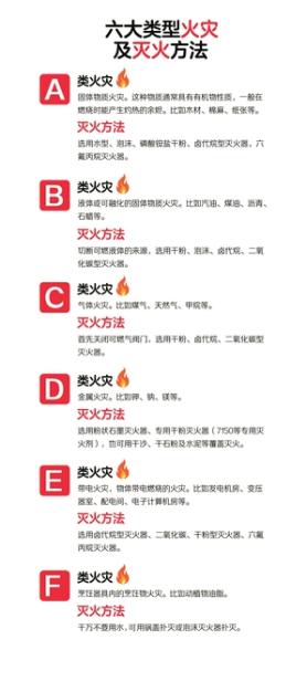 星空体育：以火灭火这种专业的灭火方式你知道吗？(图1)