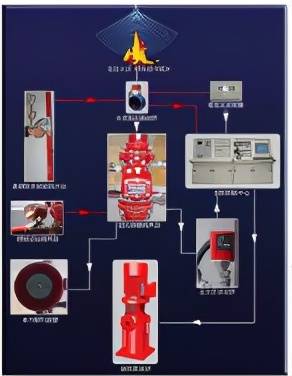 建筑工程常见的消防器材设施设备和基础知识(图21)