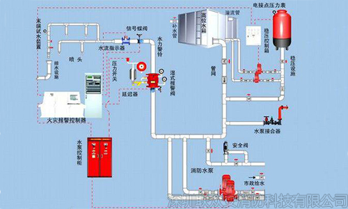 灭火剂、灭火器、弹装置、消防器材、消防系统(图5)