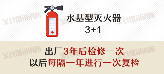 灭火器的有效期是几年？多久检查一次？你知道么？(图4)