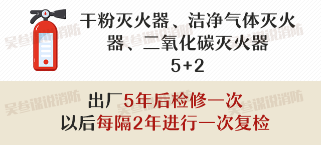 灭火器的有效期是几年？多久检查一次？你知道么？(图5)
