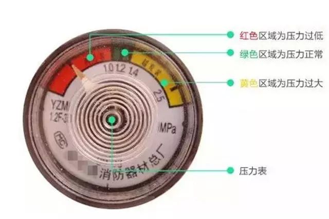灭火器的有效期是几年？多久检查一次？你知道么？(图9)
