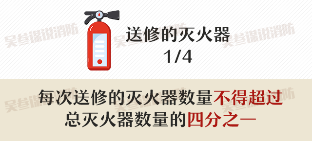 灭火器的有效期是几年？多久检查一次？你知道么？(图12)