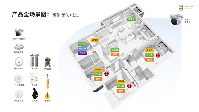 3S应急装备推出“便携式水基型灭火器”颠覆消防产品引领公众新认知(图1)