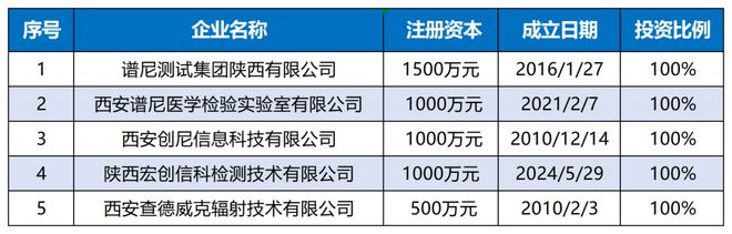星空体育网站：以旧换新下的“检测”刺激：西安或有“大行情”？(图1)