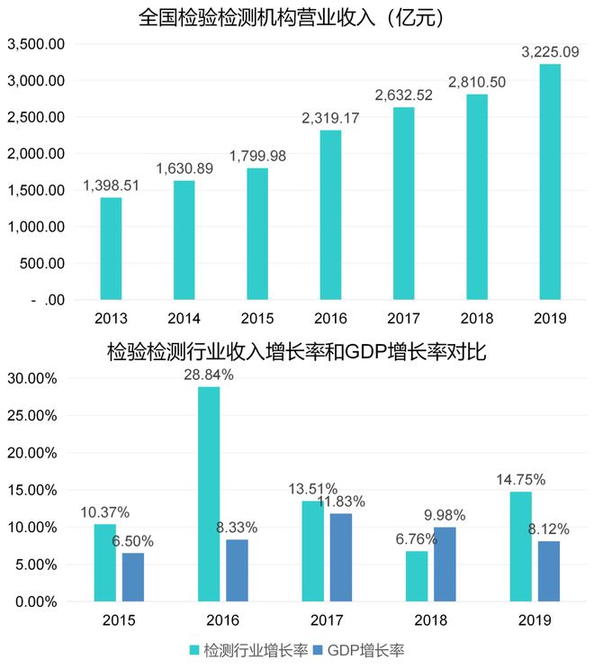 星空体育网站：以旧换新下的“检测”刺激：西安或有“大行情”？(图2)