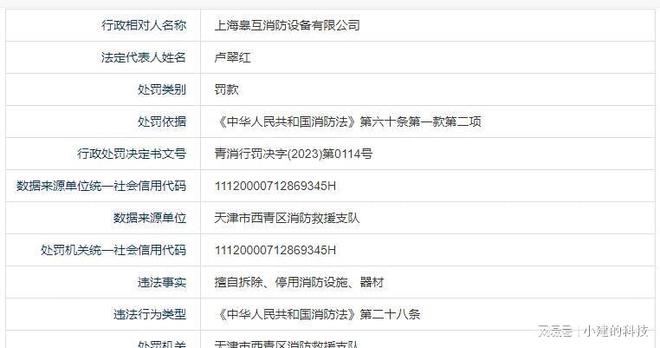上海皋互消防设备有限公司因擅自拆除、停用消防设施被罚款2万元(图1)