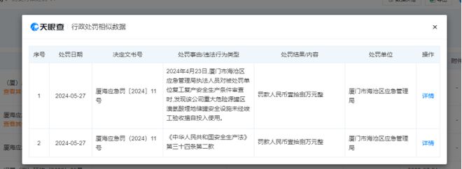 金达威重要子公司金达威维生素闪爆事故被罚去年利润由盈急转亏(图2)