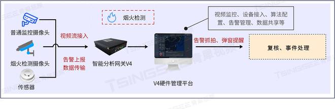 打造安全新防线商业综合体消防安全AI智能解决方案全攻略(图1)