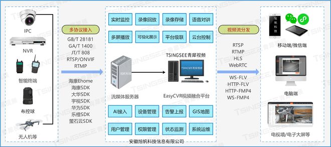 打造安全新防线商业综合体消防安全AI智能解决方案全攻略(图3)