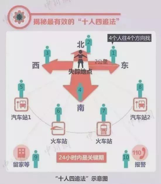 暑期是孩子走失高发期警方提醒→(图1)
