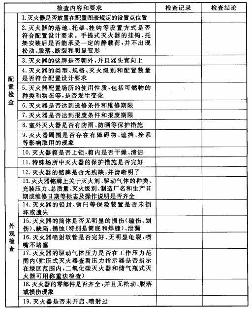 星空体育网站：【应急科普】消防器材之灭火器(图2)