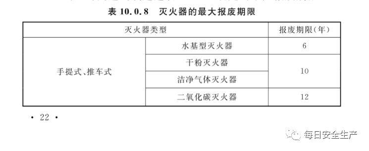 星空体育网站：【应急科普】消防器材之灭火器(图5)