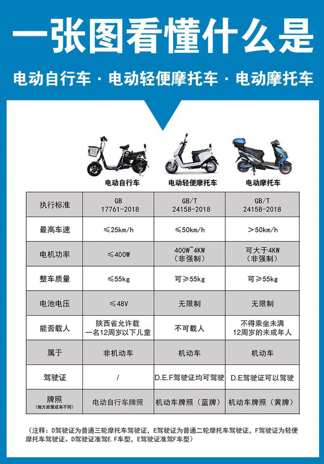 星空体育网站：高陵人注意！事关西安电动自行车管理→(图1)