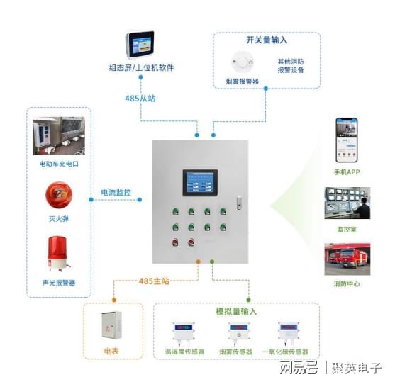 星空体育网站：智慧消防火灾监控系统电动车安全充电(图2)
