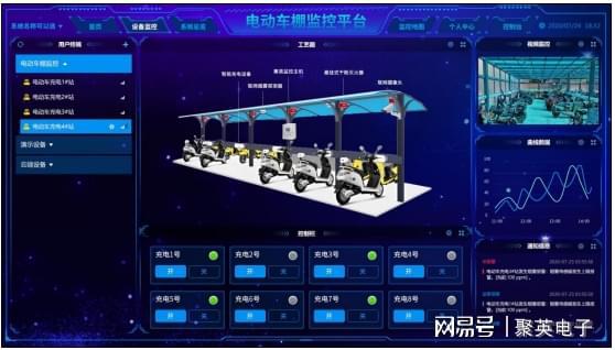 星空体育网站：智慧消防火灾监控系统电动车安全充电(图3)