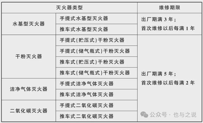 关于灭火器的四个常见问题(图2)