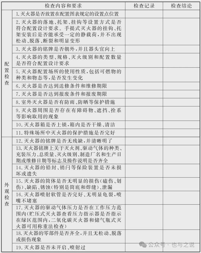 关于灭火器的四个常见问题(图1)