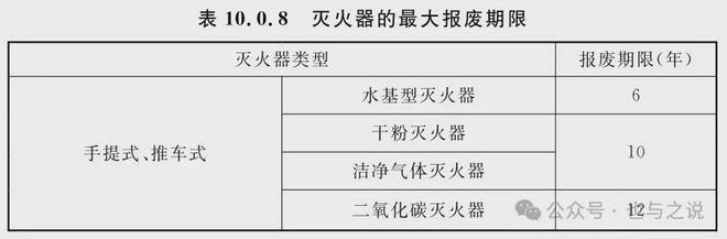 关于灭火器的四个常见问题(图3)