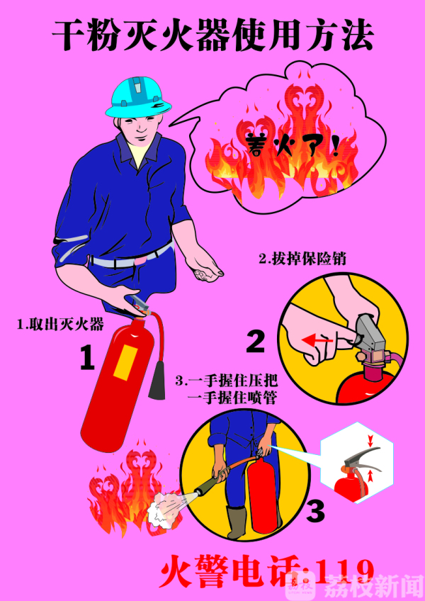 发生火灾除了要打119你还要会用灭火器(图3)