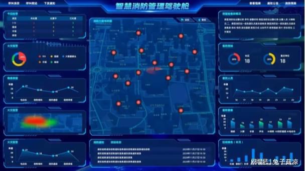 未来社区智慧消防系统平台(图1)