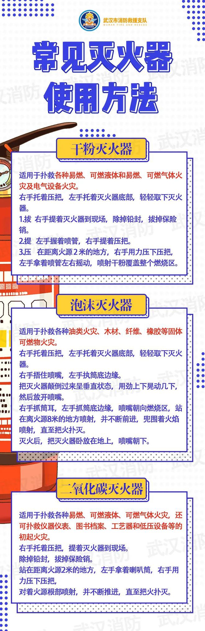 全民消防关于灭火器你必须知道这些事儿(图2)