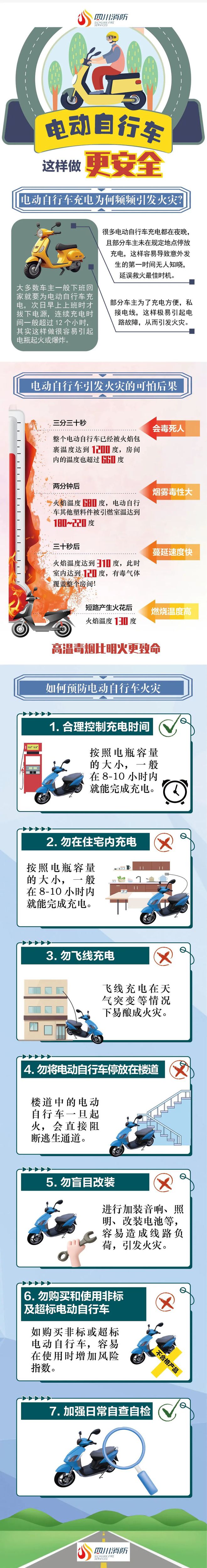 电动自行车起火咋办？初期灭火这样做更有效→(图3)