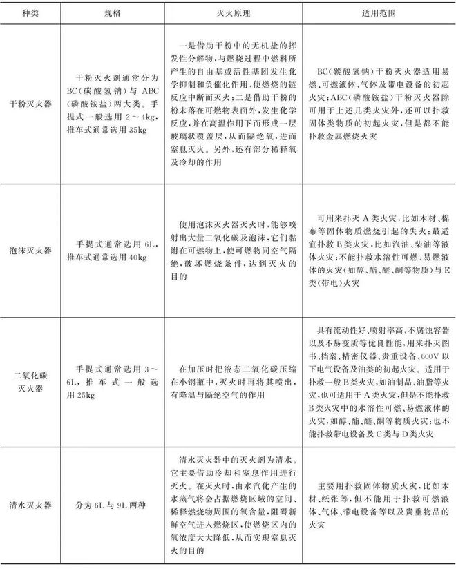 星空体育网站：你会正确使用灭火器吗？(图1)