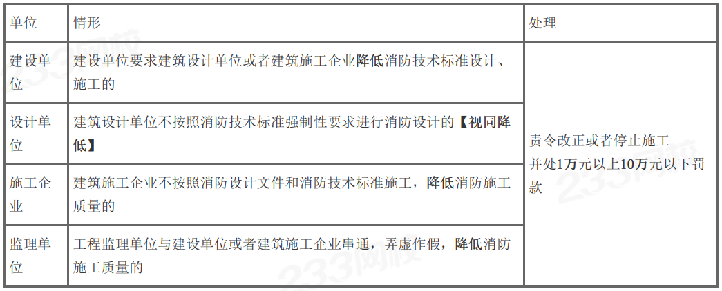 【快收藏】2024年一级消防工程师《综合能力》记忆口诀归纳（30条）(图2)