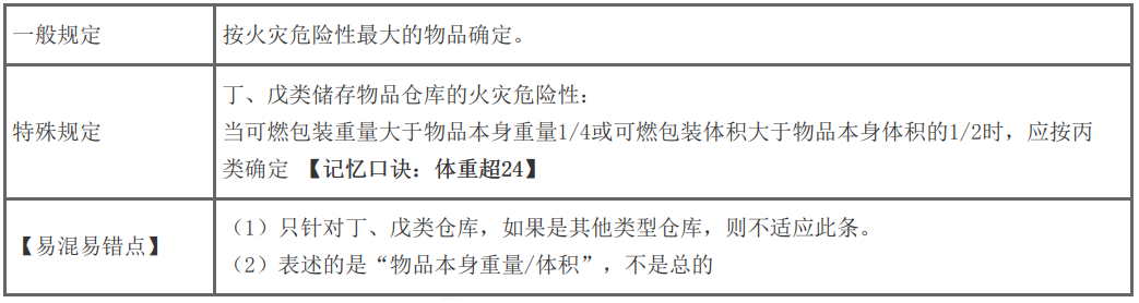 【快收藏】2024年一级消防工程师《综合能力》记忆口诀归纳（30条）(图5)