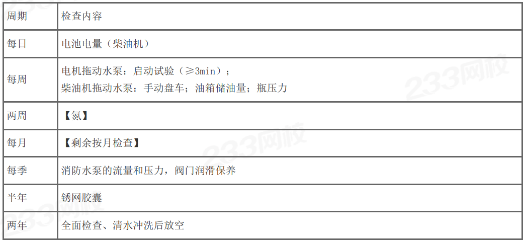 【快收藏】2024年一级消防工程师《综合能力》记忆口诀归纳（30条）(图6)