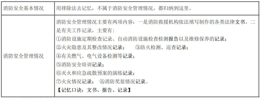 【快收藏】2024年一级消防工程师《综合能力》记忆口诀归纳（30条）(图7)