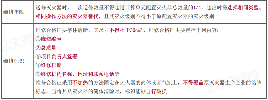 星空体育网站：2024年一级消防工程师《案例分析》历年真题考点：灭火器维护管理(图1)