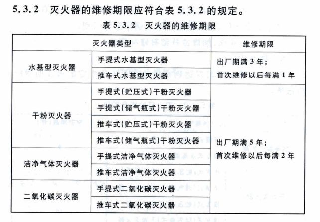 关于灭火器！几年一检？几年报废？一文搞定(图1)