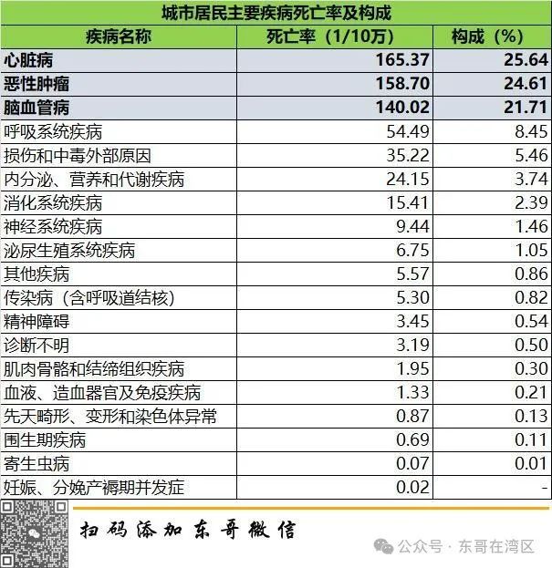 星空体育：打死你都想不到食品安全问题排第一的居然是它。。(图3)