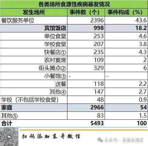 星空体育：打死你都想不到食品安全问题排第一的居然是它。。(图4)
