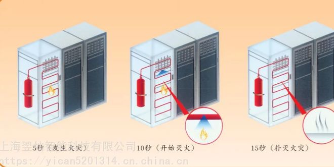 配电柜灭火系统为什么这么重要？快来了解一下！(图4)