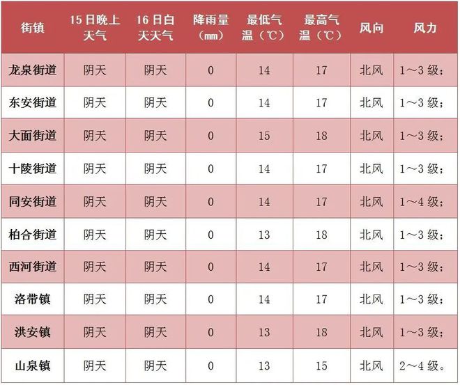 成都强降温预警来了！除了保暖外还要注意这些(图2)