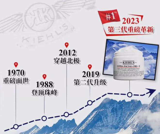星空体育：双十一特价！抢科颜氏明星体验装！白泥面膜、金盏花水、高保湿面霜你想要的都有(图6)