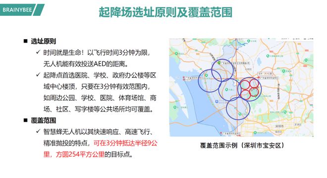 星空体育：垂直起降固定翼无人机+AED实现地面与空中融为一体的立体急救通道提升救援效率(图2)