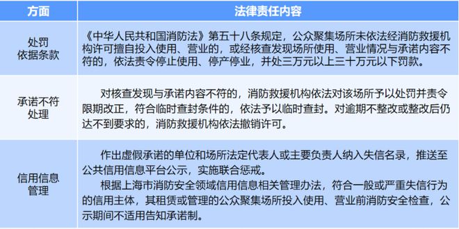 星空体育网站：全面更新｜消防安全检查许可事项全新上线+办事指南全新发布啦！(图12)
