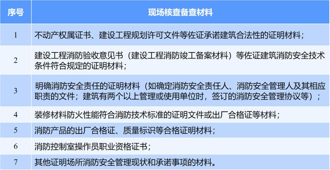 星空体育网站：全面更新｜消防安全检查许可事项全新上线+办事指南全新发布啦！(图11)