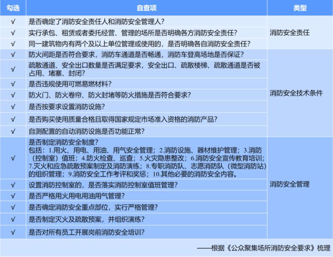 星空体育网站：全面更新｜消防安全检查许可事项全新上线+办事指南全新发布啦！(图14)