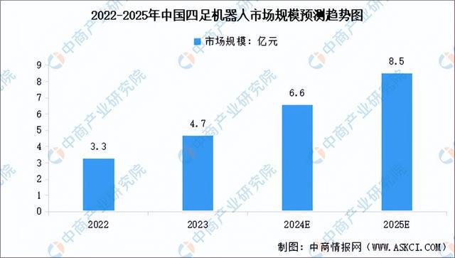 2024年中国机器狗产业链图谱研究分析（附产业链全景图）(图9)