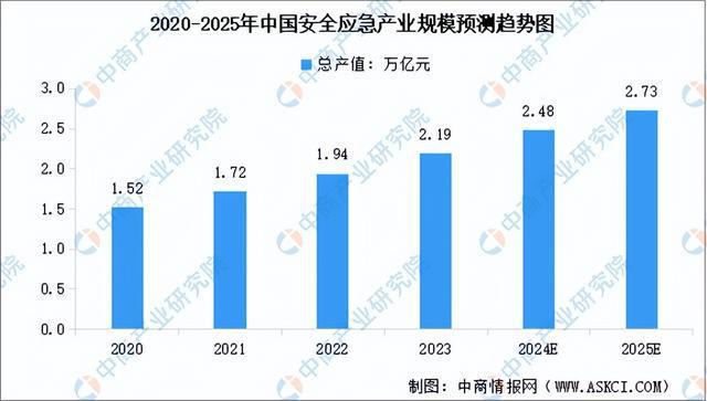2024年中国机器狗产业链图谱研究分析（附产业链全景图）(图14)
