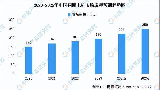 2024年中国机器狗产业链图谱研究分析（附产业链全景图）(图4)