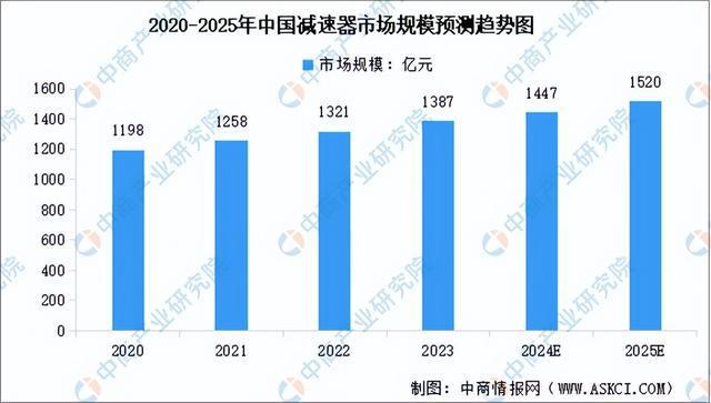 2024年中国机器狗产业链图谱研究分析（附产业链全景图）(图3)